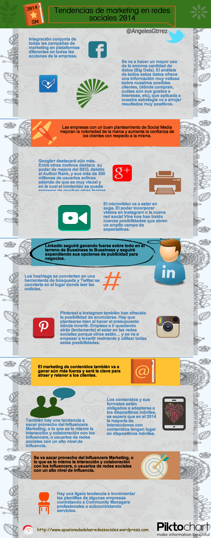 Tendencias Marketing Social Media 2014